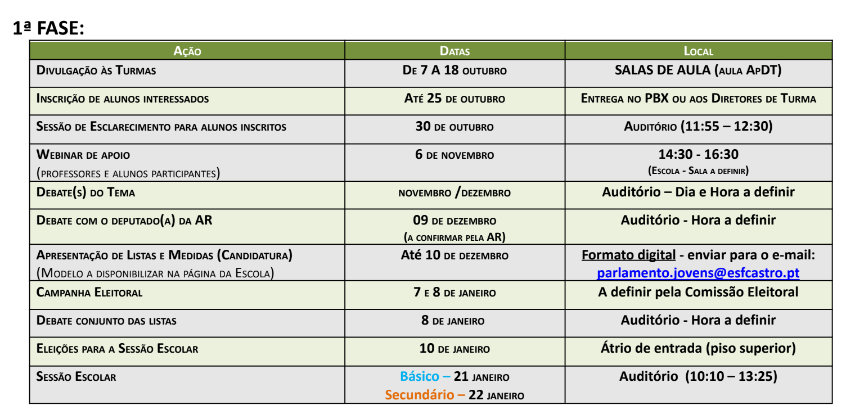 parlameno1fase