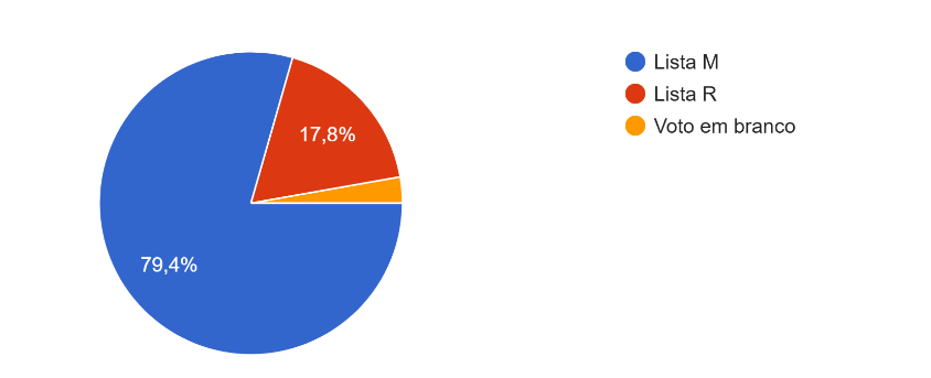 votacaoestudantes