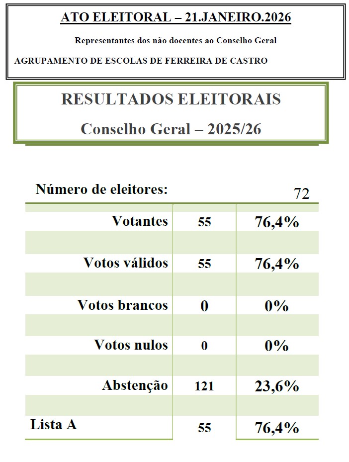 resultadosnaodocentes