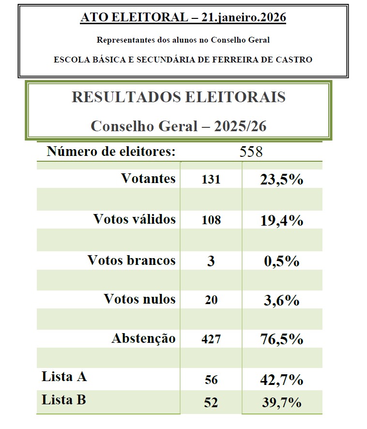 resultadosresultados