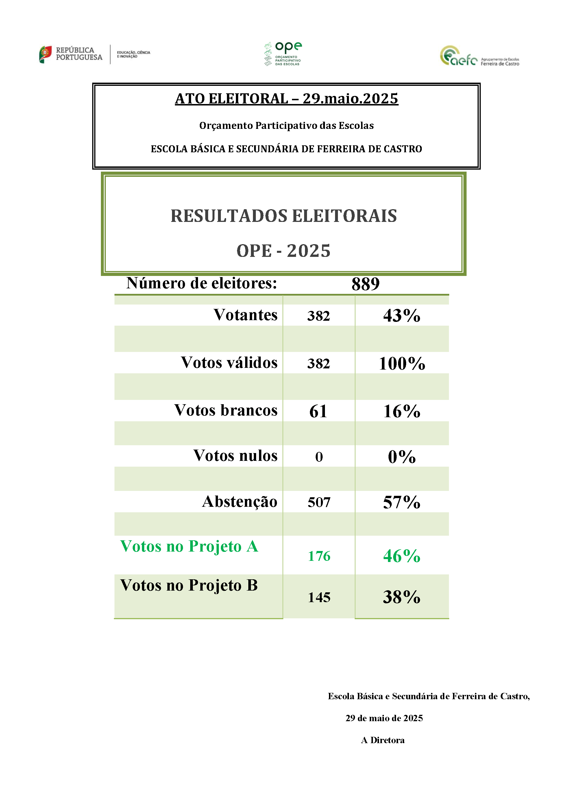 OPE Cartaz resultados 2025